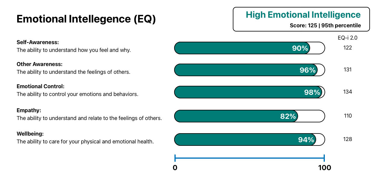 EQ-i